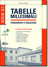 Clicca per aprire la scheda