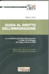 Clicca per aprire la scheda