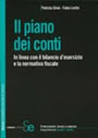 Clicca per aprire la scheda